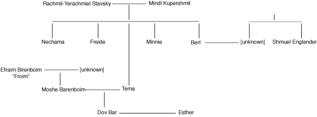 dov bar's overall family