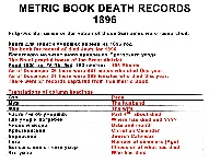 death cover sheet